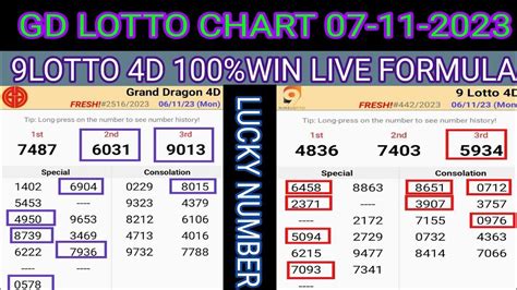 gd lotto|Iba pa.